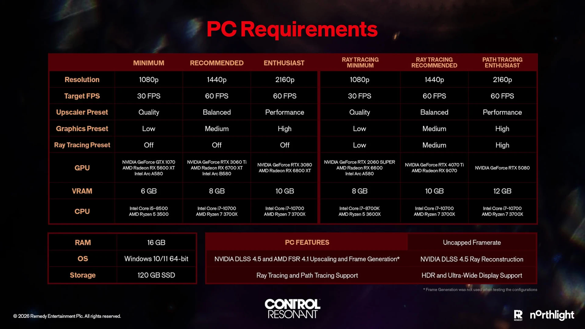 Control Resonant: як подолати графічний резонанс на вулицях Мангеттена 7