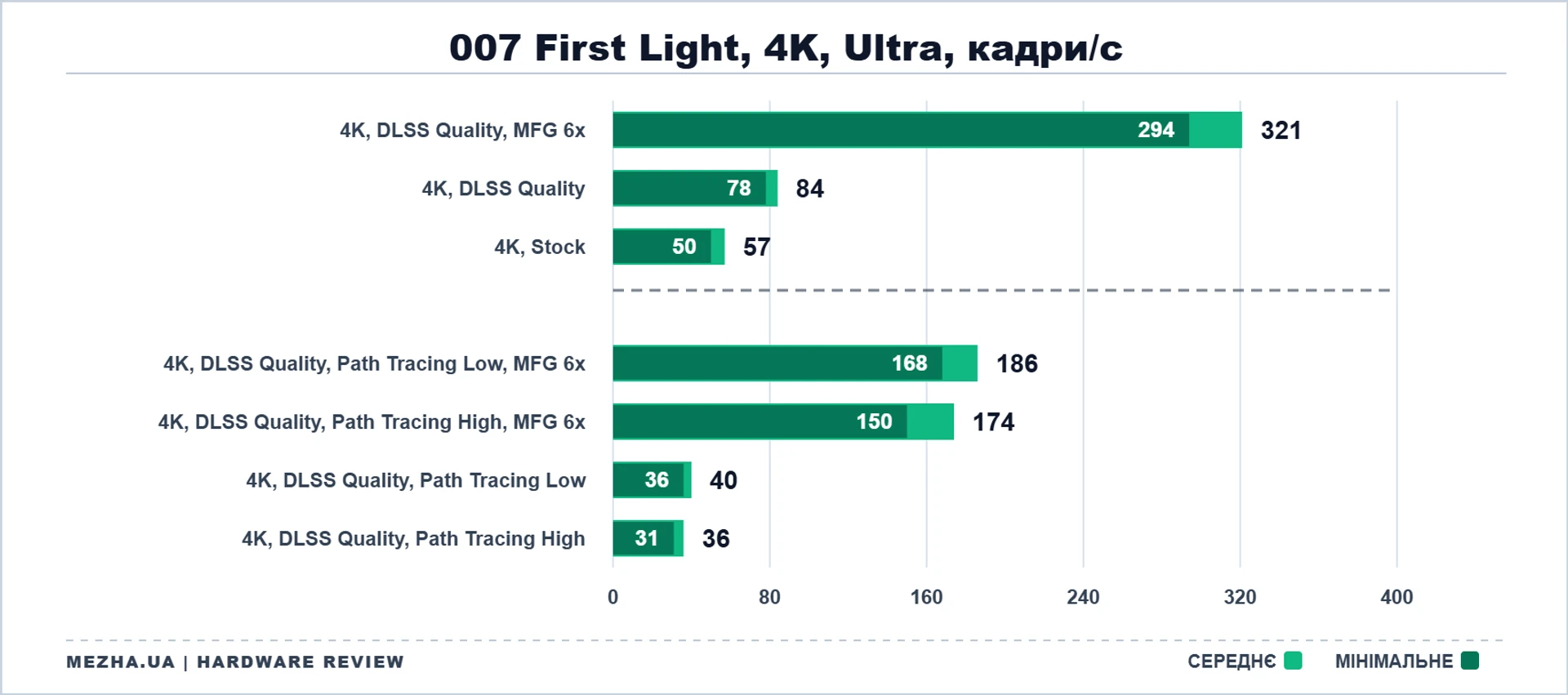 ПК з RTX 5080 та Ryzen 7 9800X3D в корпусі ASUS ROG Cronox ARGB 81
