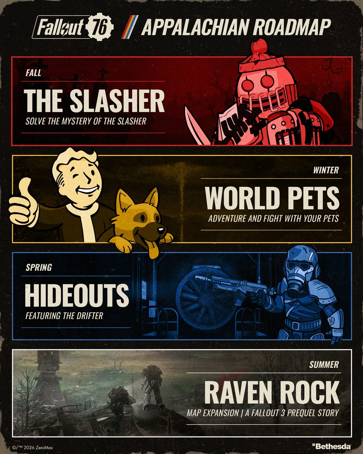 Fallout 76 розширить карту до Столичної Пустки з Fallout 3 до літа 2027 року 3 Fallout 76 розширить карту до Столичної Пустки з Fallout 3 до літа 2027 року 3