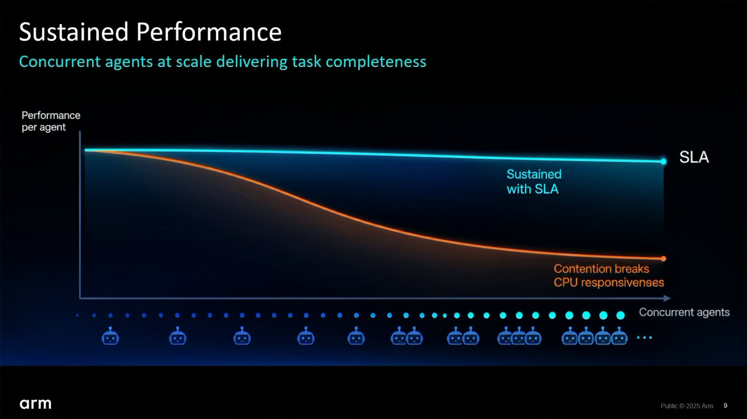 Arm AGI CPU перевершує AMD Zen 5 EPYC Turin удвічі за продуктивністю AGI-навантажень 4 Arm AGI CPU перевершує AMD Zen 5 EPYC Turin удвічі за продуктивністю AGI-навантажень 4