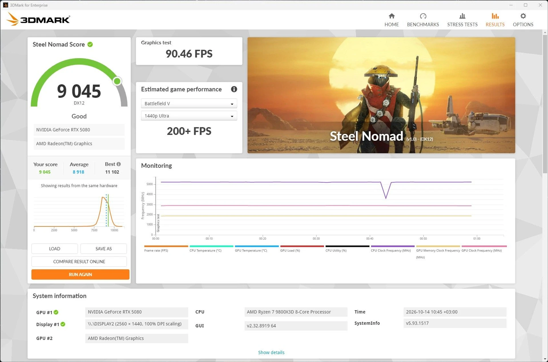 ПК з RTX 5080 та Ryzen 7 9800X3D в корпусі ASUS ROG Cronox ARGB 65