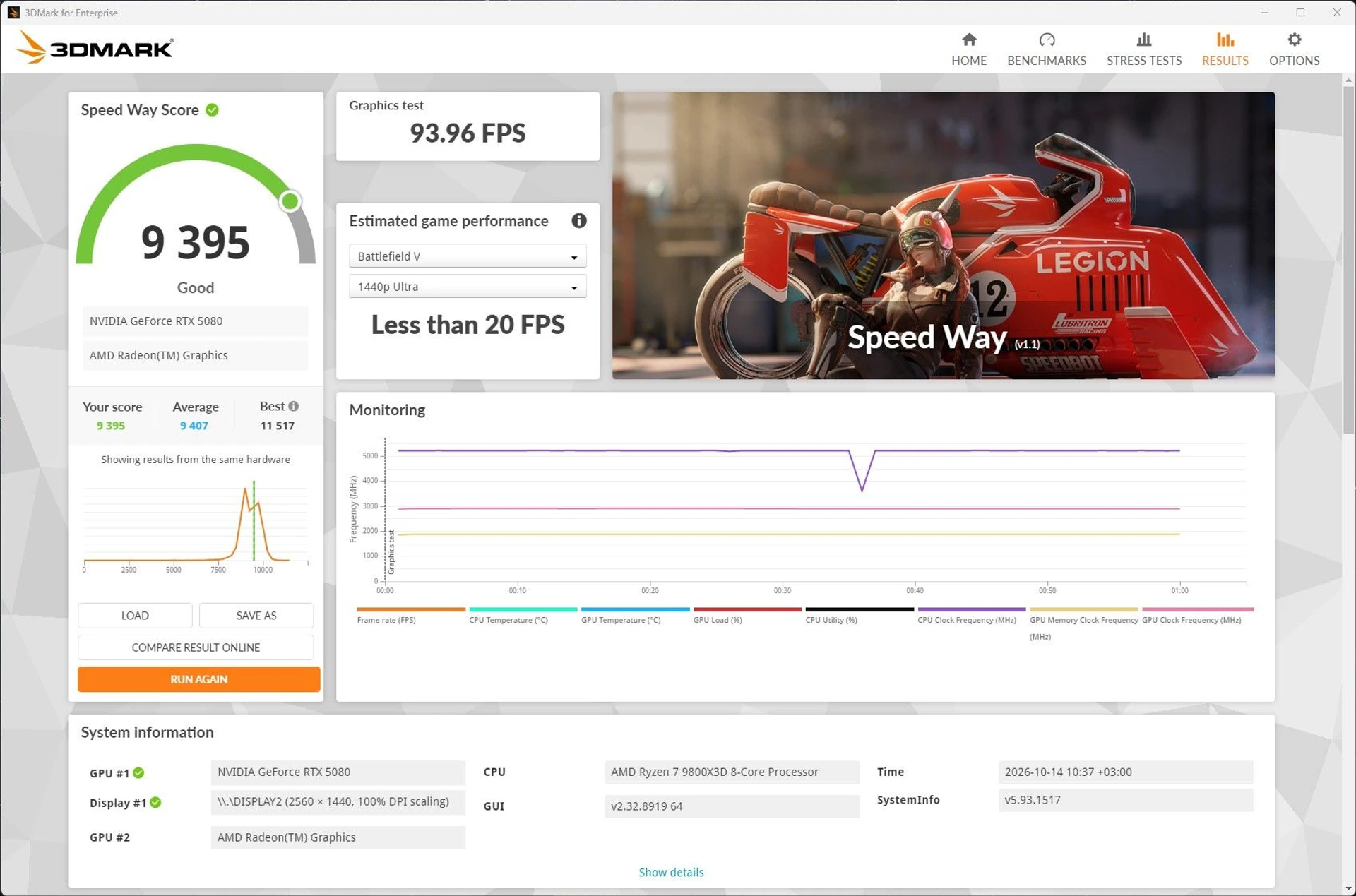 ПК з RTX 5080 та Ryzen 7 9800X3D в корпусі ASUS ROG Cronox ARGB 64
