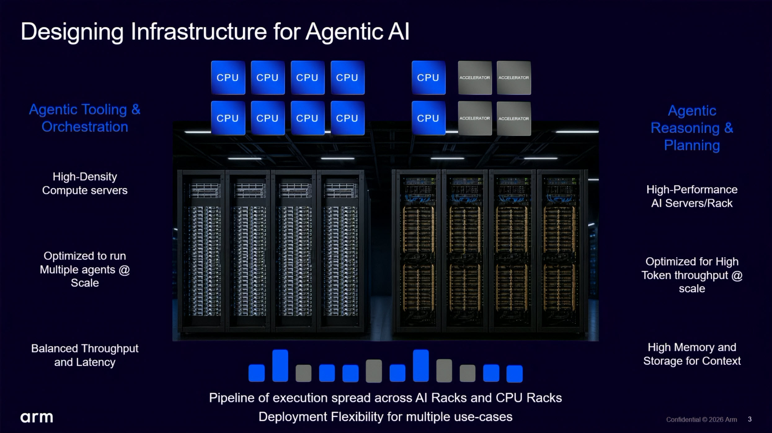 Arm AGI CPU перевершує AMD Zen 5 EPYC Turin удвічі за продуктивністю AGI-навантажень 2 Arm AGI CPU перевершує AMD Zen 5 EPYC Turin удвічі за продуктивністю AGI-навантажень 2