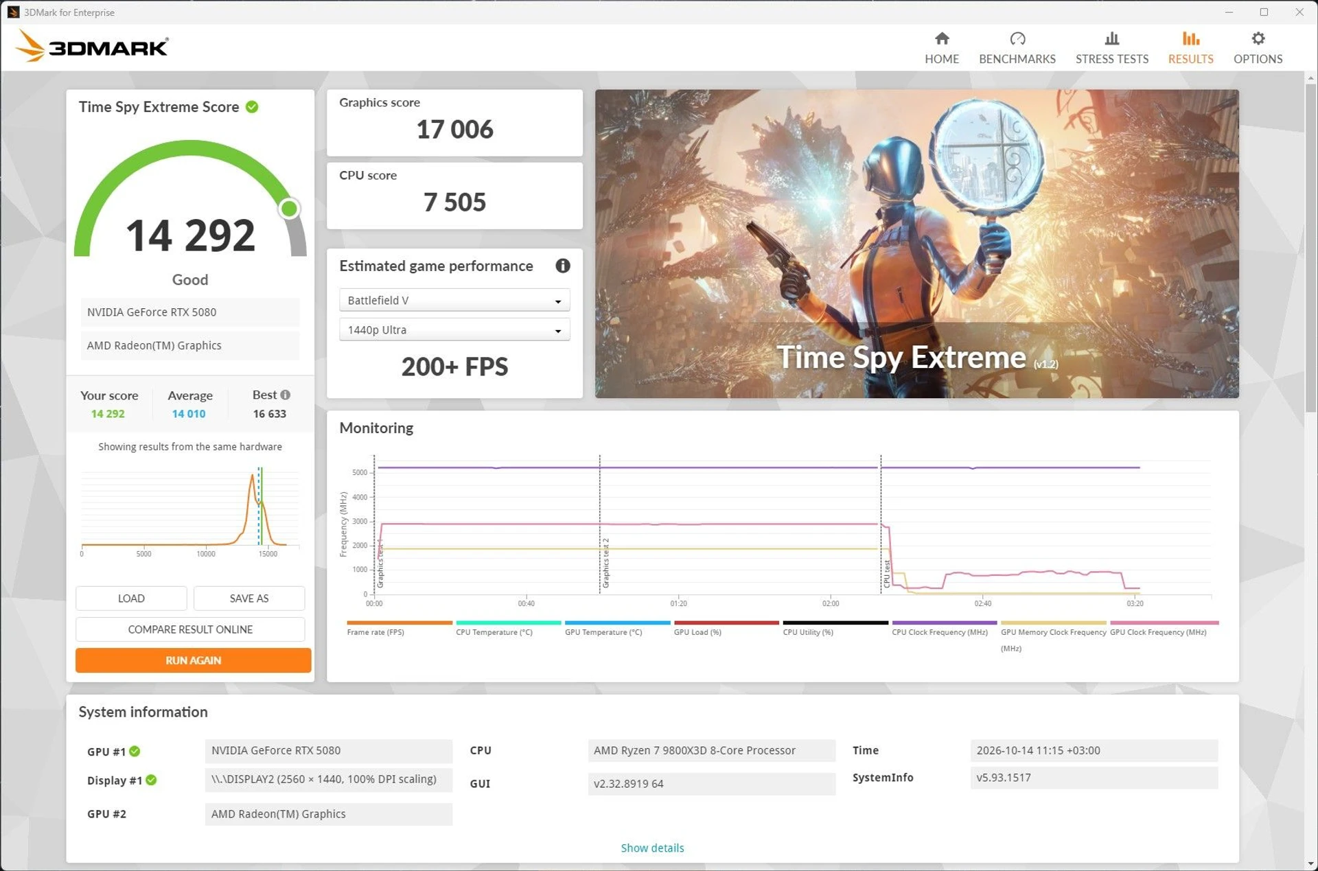 ПК з RTX 5080 та Ryzen 7 9800X3D в корпусі ASUS ROG Cronox ARGB 68