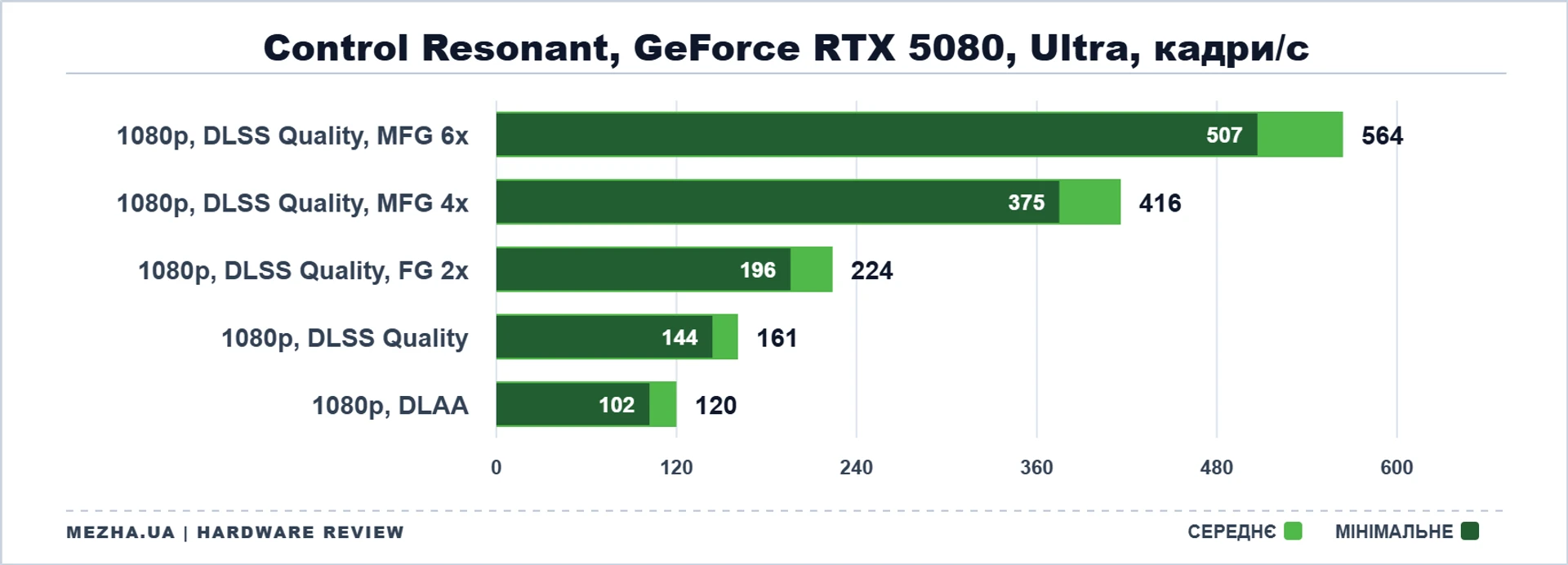 Control Resonant: як подолати графічний резонанс на вулицях Мангеттена 32