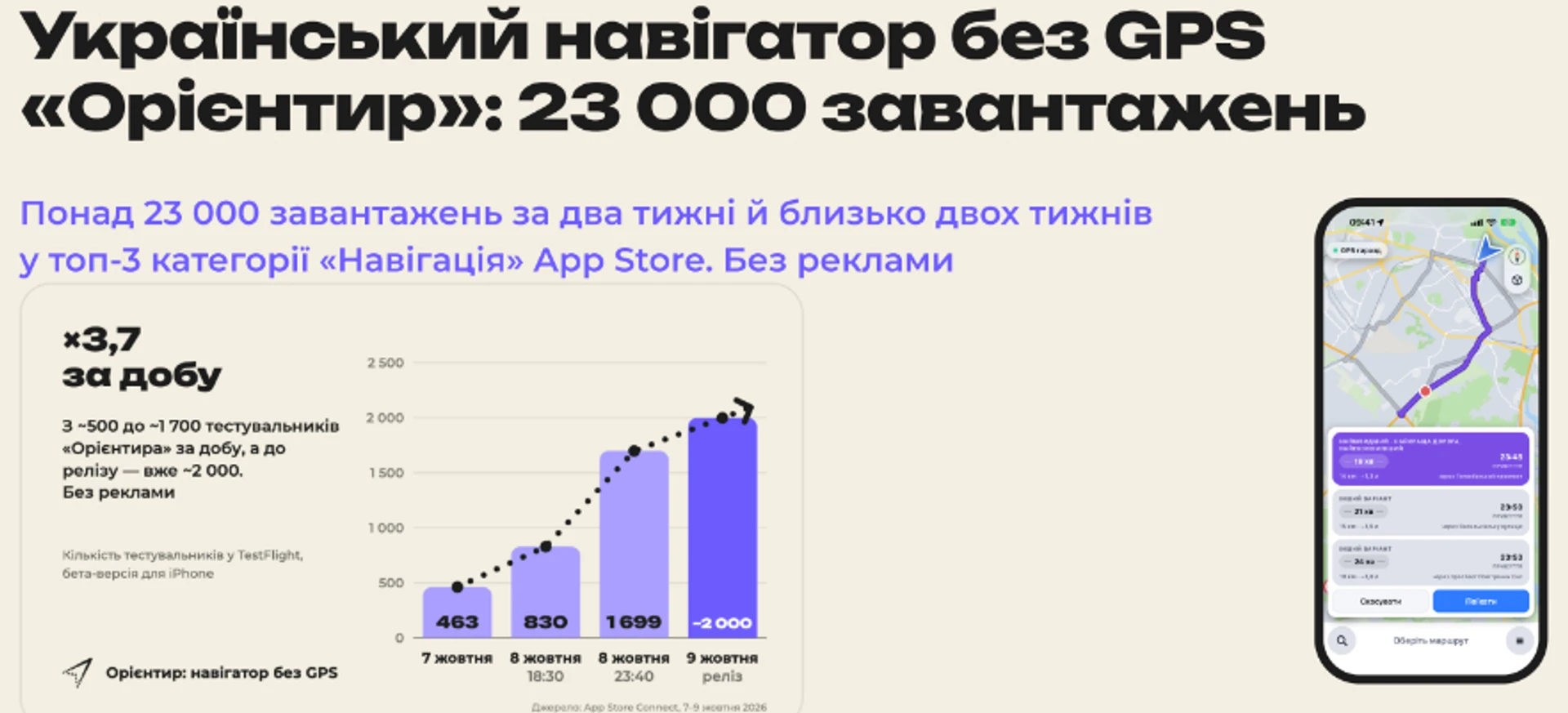 Орієнтир" обійшов GPS: український навігатор очолив App Store 2